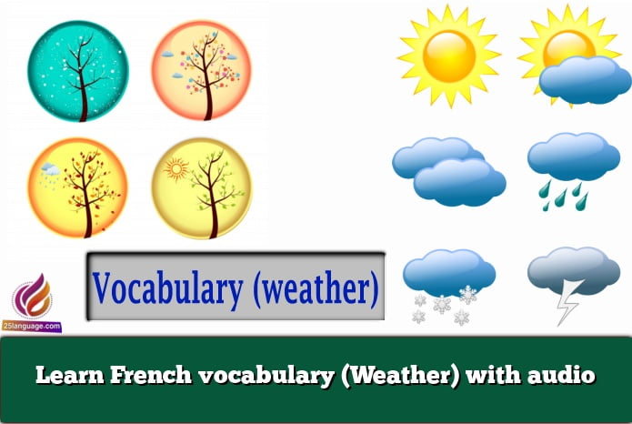 Learn French vocabulary (Weather) with audio