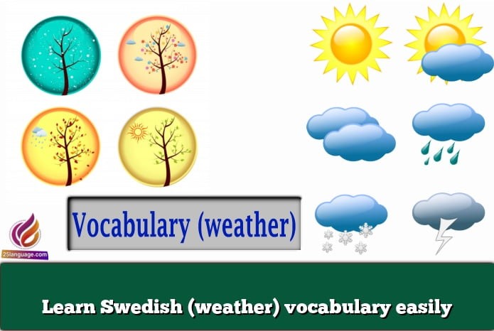 Learn Swedish (weather) vocabulary easily