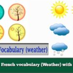 Learn French vocabulary (Weather) with audio